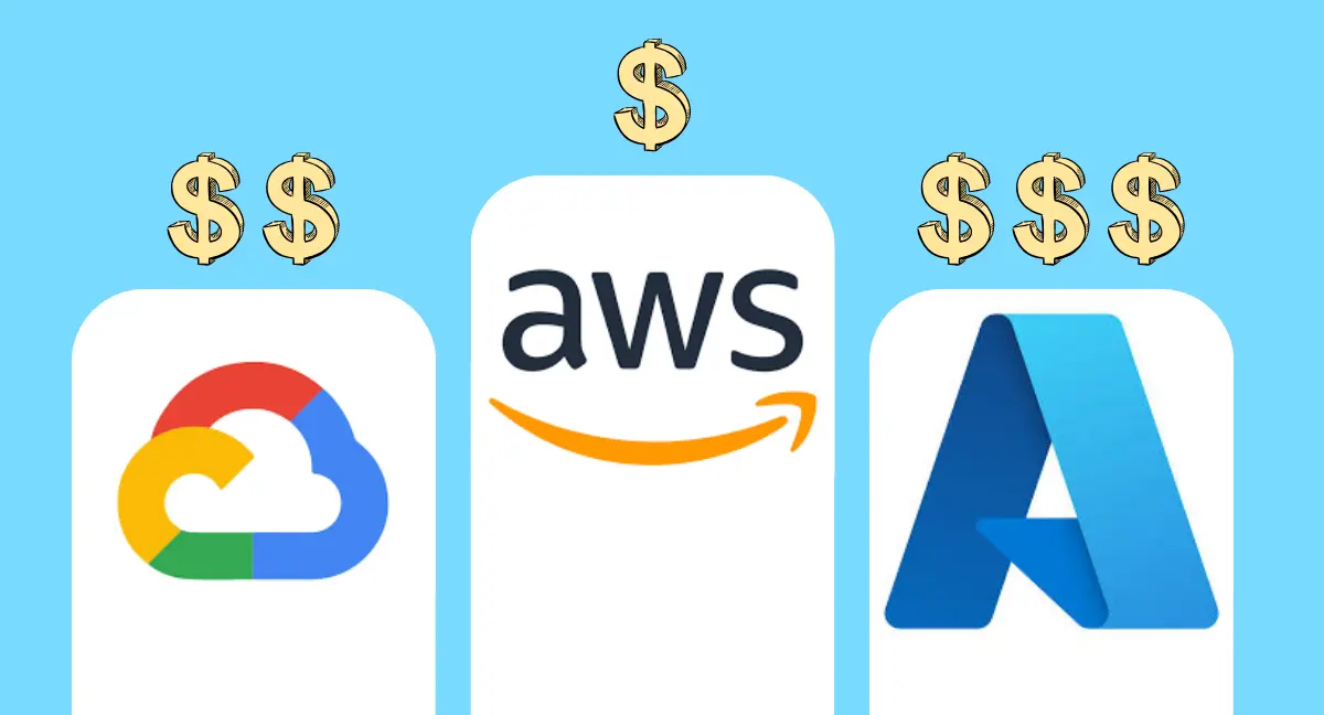 2026 Price Comparison: AWS Fargate vs Azure Container Apps vs Google Cloud Run